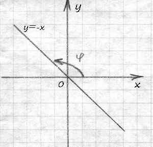 Прямая y=-x Прямая y=-x