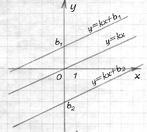 Прямая y=-x Прямая y=-x