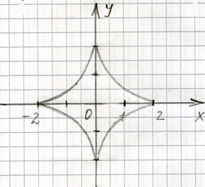   r=2